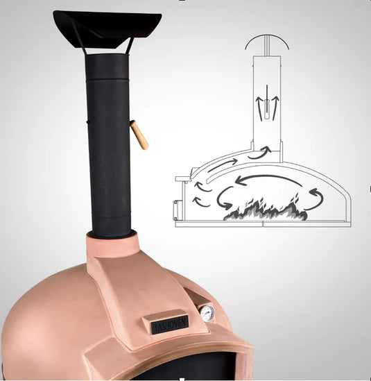 Pro 100 Red Rock Addition